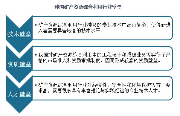 中国矿产资源综合利用行业现状深度与未来前景报告（2024-2031）(图7)