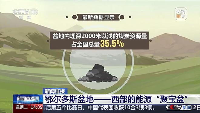 累产油气当量突破10亿吨 我国最大油气田如何实现高效开发？(图3)