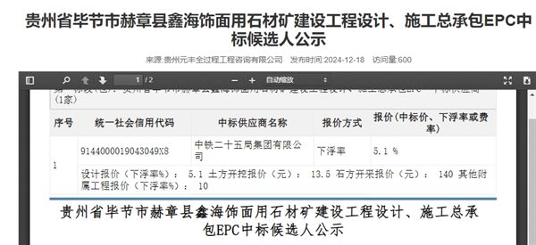 九游娱乐：160亿元！中国铁建在该省中标了8个矿产资源开发项目(图2)