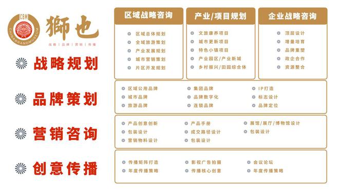 狮也咨询｜央企战略规划与品牌建设分析之中国矿产资源集团｜国企(图4)