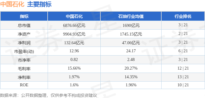 九游app入口：股票行情快报：中国石化（600028）5月20日主力资金净买入72273万元(图2)