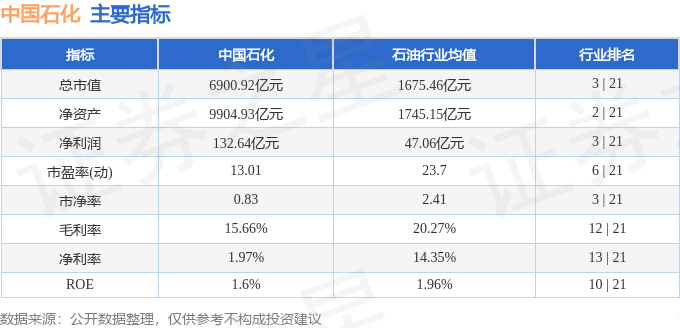 股票行情快报：中国石化（600028）5月9日主力资金净买入192195万元(图2)