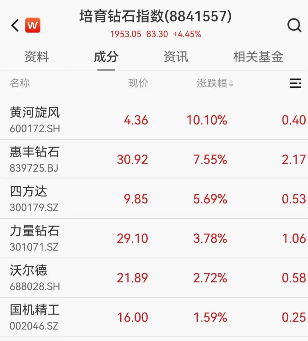 超3500股下跌！这些概念逆市走强！(图2)