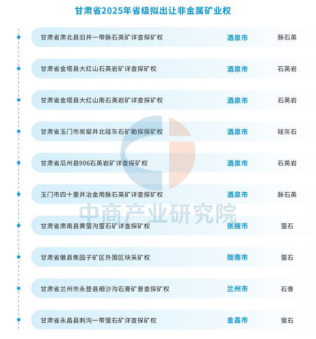 九游app入口：【资源图谱】2025年甘肃矿产资源全景图谱（附现状、分布等）(图7)