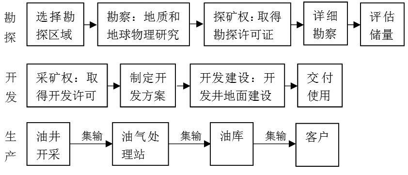 阳光创译 科研资料编译（含多语种）翻译服务(图1)