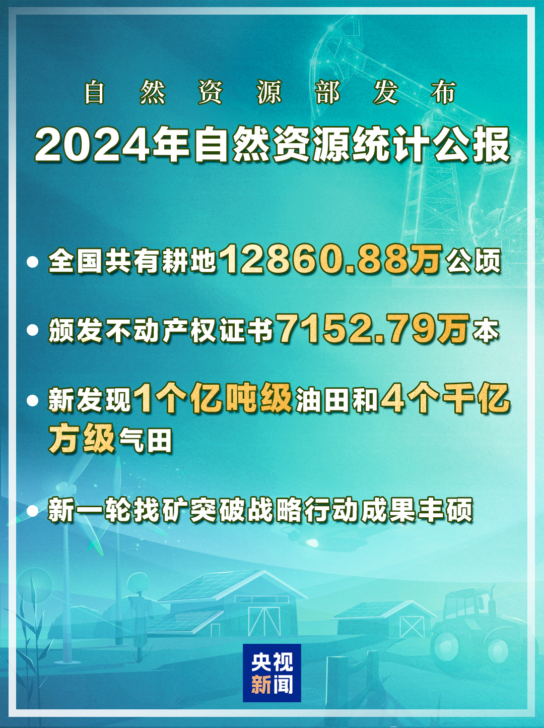 新一轮找矿行动成果丰硕 我国去年自然资源“家底”公布(图1)