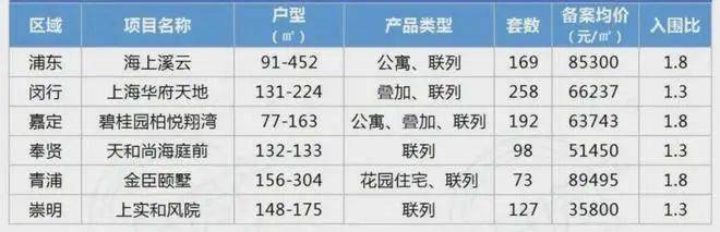 上实和风院-首页网站-上海崇明上实和风院售楼处丨欢迎您房价_房型-售楼处位置(图11)
