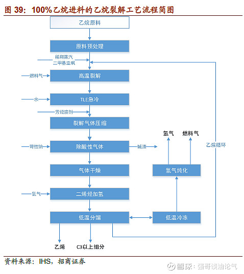 九游app入口：2025-2031年中国煤制油市场前景研究与行业竞争对手分析报告(图1)