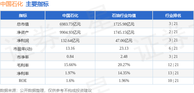 股票行情快报：中国石化（600028）6月4日主力资金净买入332873万元(图2)