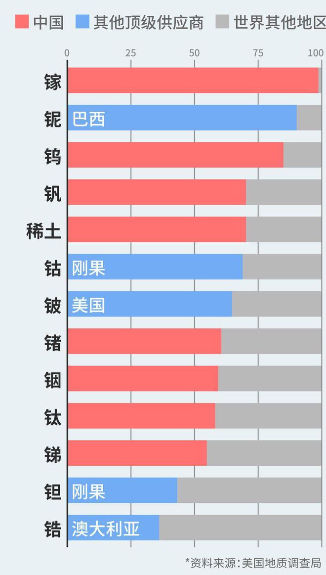 战略性矿产外流：图一时私利却置国家安稳于不顾(图1)