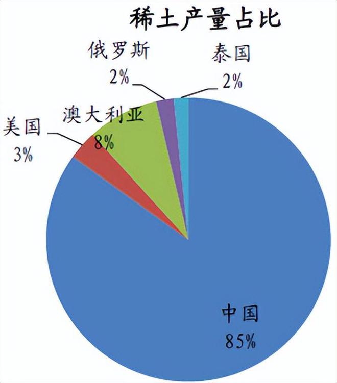 战略性矿产外流：图一时私利却置国家安稳于不顾(图4)