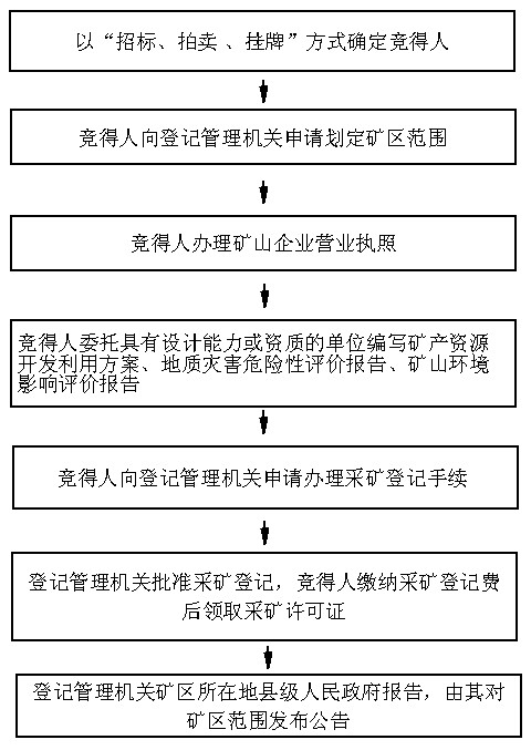 九游app入口：关于印发烟台市矿山地质环境保护与治理方案的通知(图1)