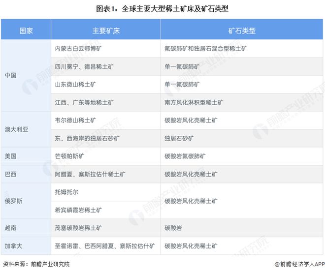 2025年全球稀土行业发展现状分析：储量有所下滑产量不断增长(图1)