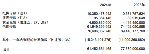 紫金矿业：海外项目开发无果遭抛售去年锂产量“挂零”高负债下推百亿分红(图3)