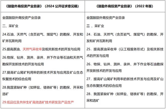 大成研究 徐玲倩等：与时偕行三万字细数新《矿法》十大变化(图12)