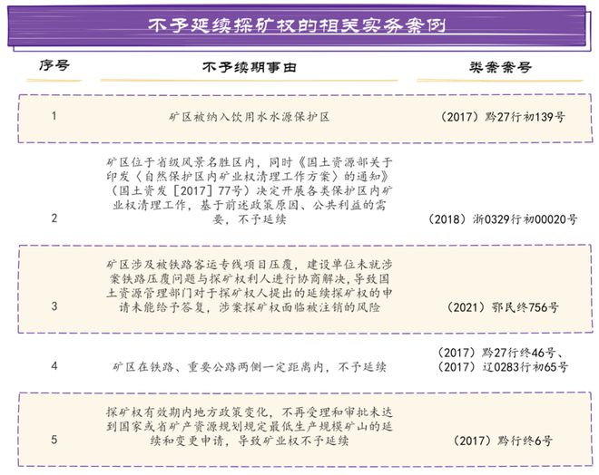 大成研究 徐玲倩等：与时偕行三万字细数新《矿法》十大变化(图10)