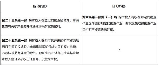 大成研究 徐玲倩等：与时偕行三万字细数新《矿法》十大变化(图4)