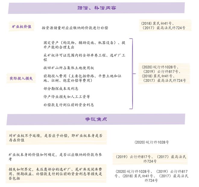 大成研究 徐玲倩等：与时偕行三万字细数新《矿法》十大变化(图8)