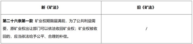 大成研究 徐玲倩等：与时偕行三万字细数新《矿法》十大变化(图7)