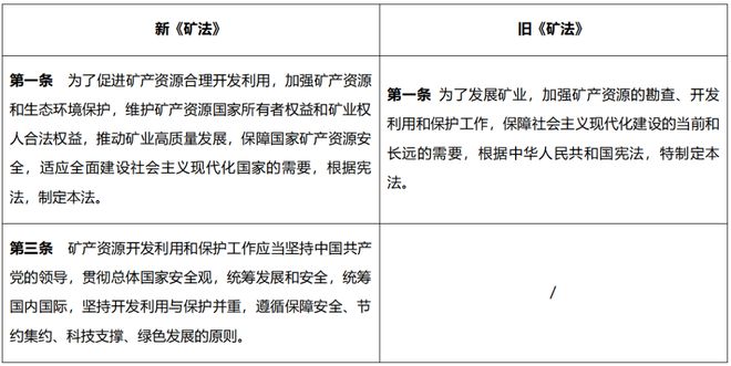 大成研究 徐玲倩等：与时偕行三万字细数新《矿法》十大变化(图11)