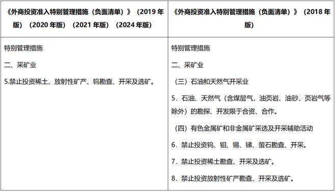 大成研究 徐玲倩等：与时偕行三万字细数新《矿法》十大变化(图13)