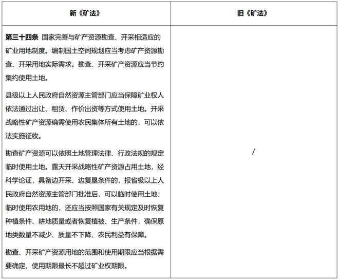 大成研究 徐玲倩等：与时偕行三万字细数新《矿法》十大变化(图15)