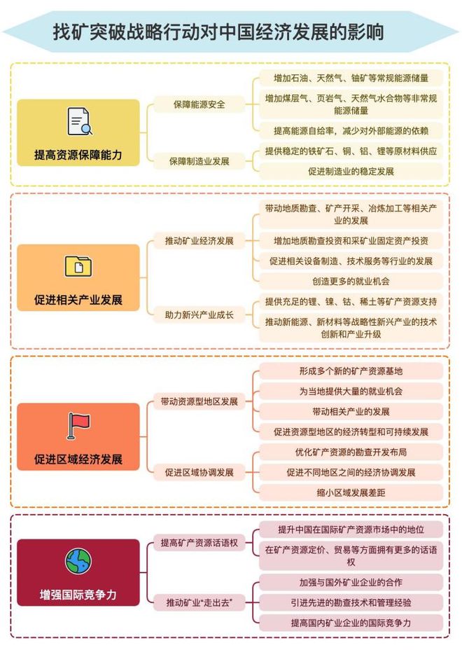 大成研究 徐玲倩等：与时偕行三万字细数新《矿法》十大变化(图14)
