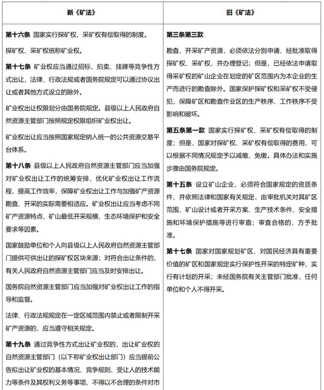 大成研究 徐玲倩等：与时偕行三万字细数新《矿法》十大变化(图16)