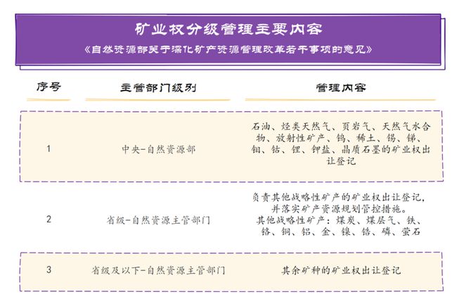 大成研究 徐玲倩等：与时偕行三万字细数新《矿法》十大变化(图20)