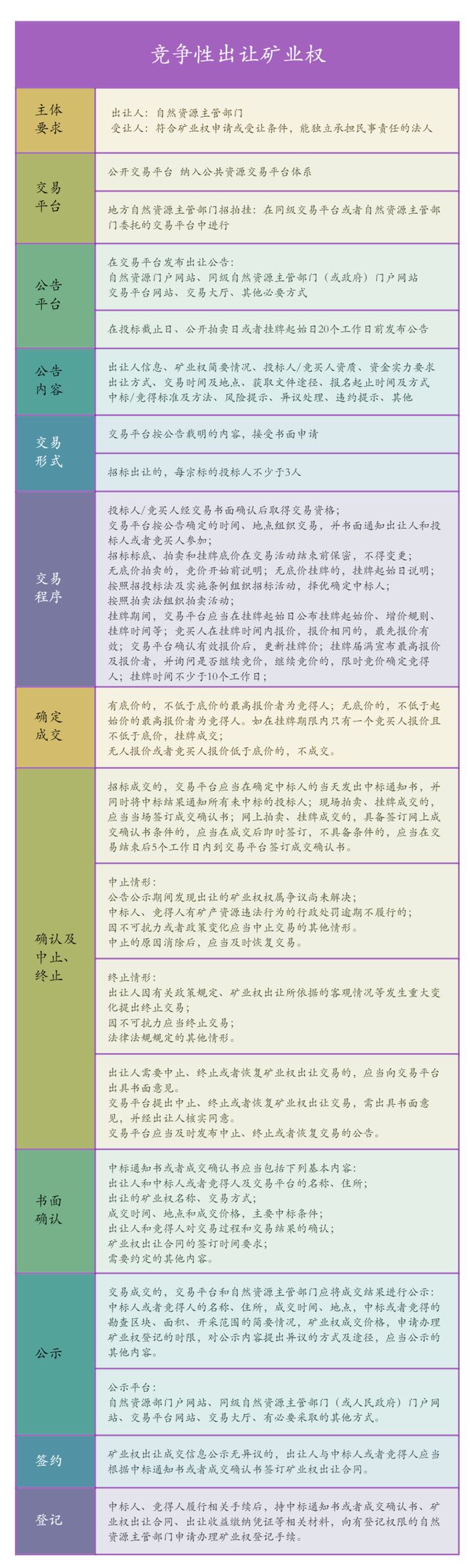 大成研究 徐玲倩等：与时偕行三万字细数新《矿法》十大变化(图24)