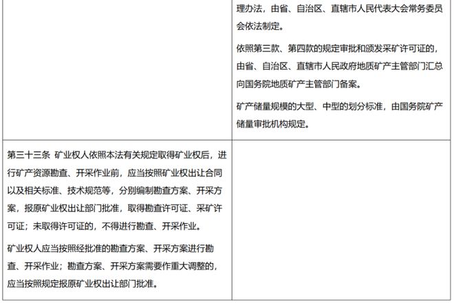 大成研究 徐玲倩等：与时偕行三万字细数新《矿法》十大变化(图27)