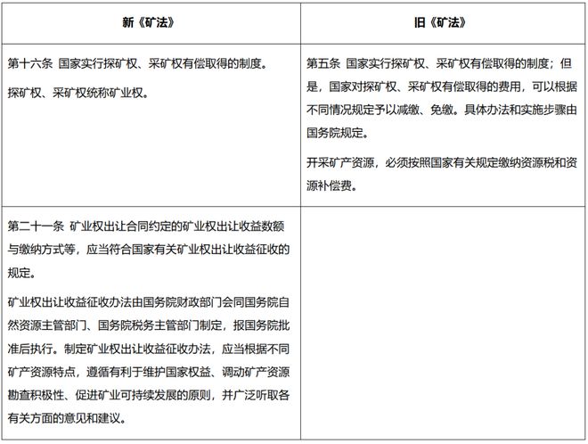 大成研究 徐玲倩等：与时偕行三万字细数新《矿法》十大变化(图28)