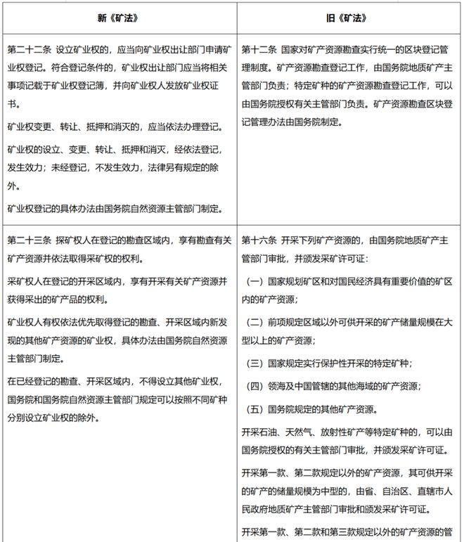 大成研究 徐玲倩等：与时偕行三万字细数新《矿法》十大变化(图26)
