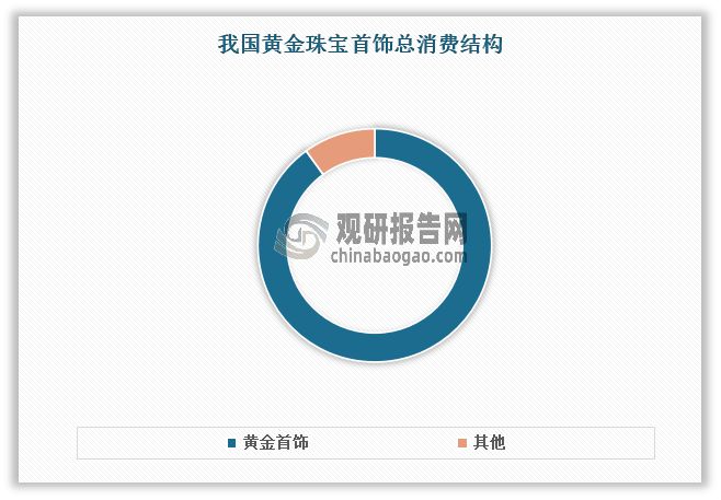 九游娱乐：中国黄金首饰行业发展趋势分析与投资前景报告（2024-2031年）(图2)