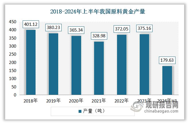 九游娱乐：中国黄金首饰行业发展趋势分析与投资前景报告（2024-2031年）(图10)