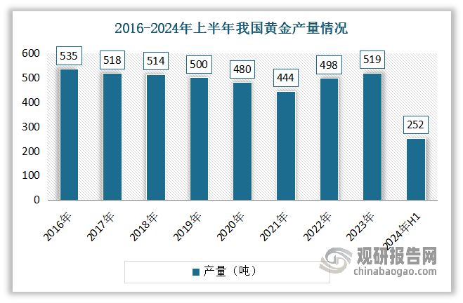 九游娱乐：中国黄金首饰行业发展趋势分析与投资前景报告（2024-2031年）(图9)