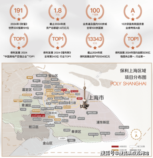 九游app入口：保利西郊和煦领墅售楼处-首页网站-上海保利西郊和煦领墅售楼处丨欢迎您房价_房型-位置(图13)