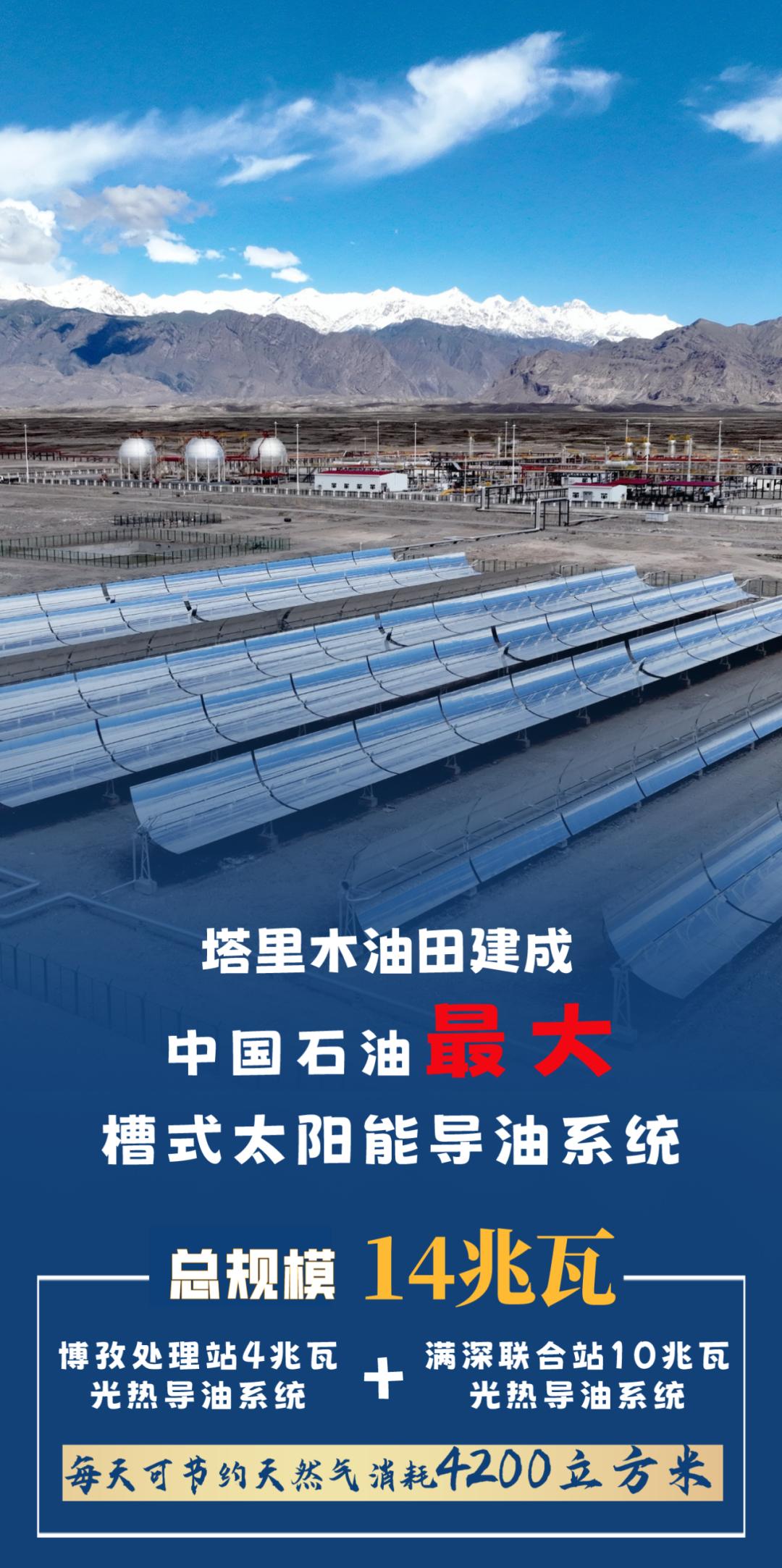 组图 太阳能集热技术助力油气生产过程的清洁化供热(图9)