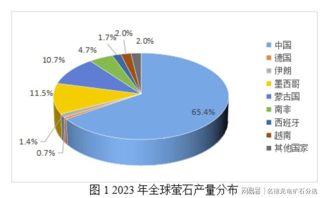 智选技术护航萤石资源安全！(图1)