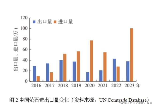 智选技术护航萤石资源安全！(图2)