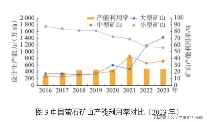 智选技术护航萤石资源安全！(图4)