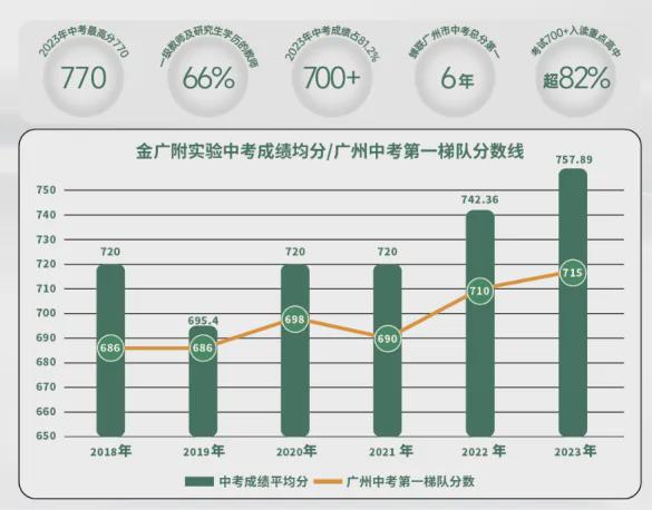 2024八月广州越秀天悦云湖官网—户型—价格折扣— 项目最新资讯(图8)