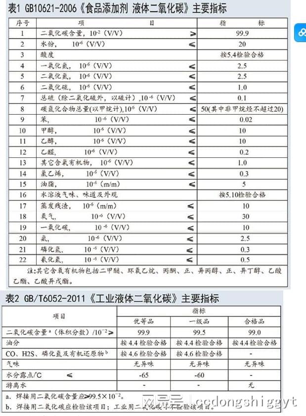 九游娱乐：二氧化碳捕集、液体二氧化碳及食品级生产技术(图2)