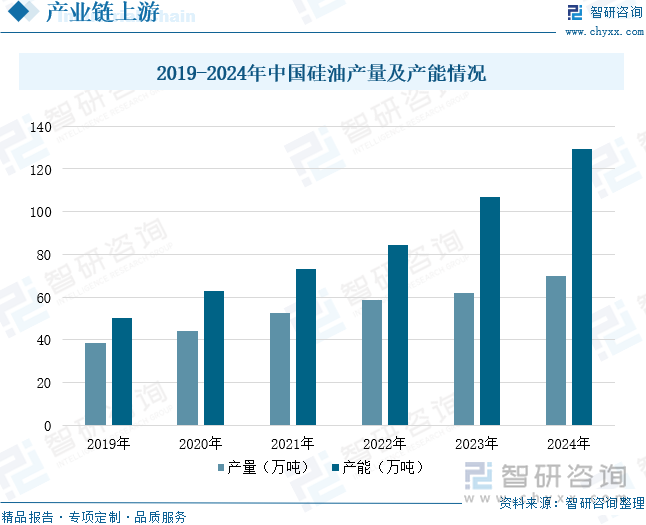 2025年中国消泡剂行业发展历程、产业链、产需情况、市场规模及未来趋势研判：消泡剂行业规模持续增长环保型将成为未来主流产品[图](图5)