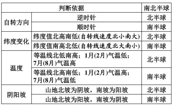 九游app入口：【地理解题】高考地理最后两道大题答题技巧附高中18类题型规范答题模板(图1)