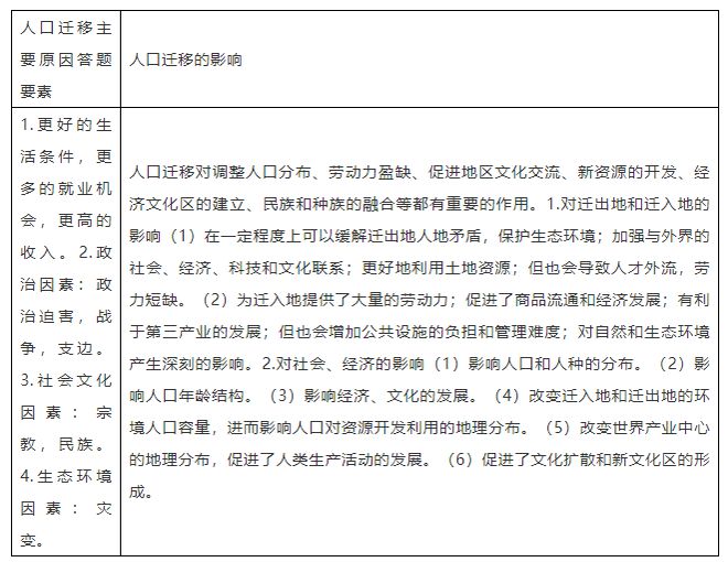 九游app入口：【地理解题】高考地理最后两道大题答题技巧附高中18类题型规范答题模板(图12)
