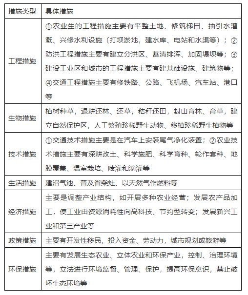 九游app入口：【地理解题】高考地理最后两道大题答题技巧附高中18类题型规范答题模板(图17)