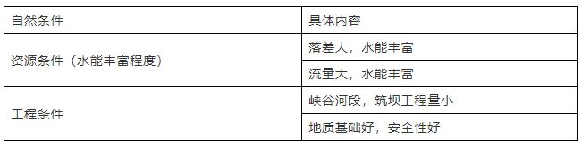 九游app入口：【地理解题】高考地理最后两道大题答题技巧附高中18类题型规范答题模板(图18)