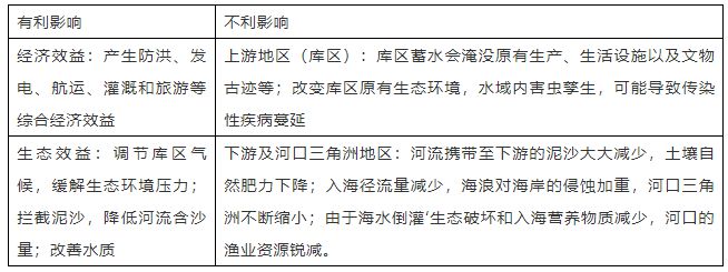 九游app入口：【地理解题】高考地理最后两道大题答题技巧附高中18类题型规范答题模板(图19)