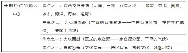 九游app入口：【地理解题】高考地理最后两道大题答题技巧附高中18类题型规范答题模板(图20)